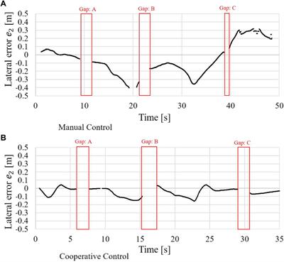 Cooperative path-following control of a remotely operated underwater vehicle for human visual inspection task